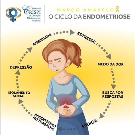 sintomas de endometriose na bexiga